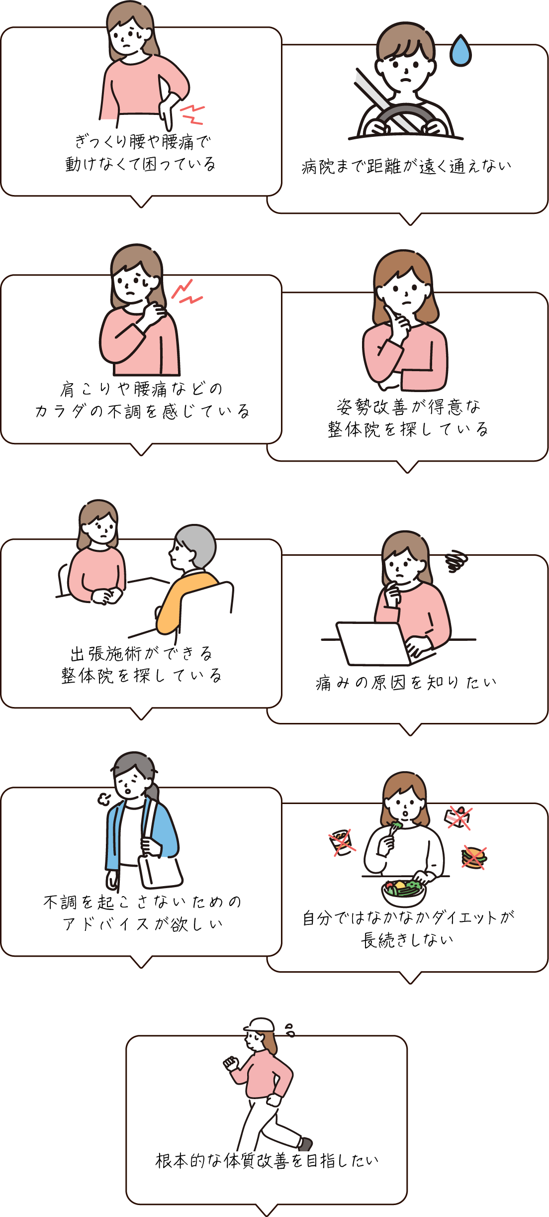 ・肩こりや腰痛などのカラダの不調を感じている・姿勢改善が得意な整体院を探している・出張施術ができる整体院を探している・痛みの原因を知りたい・不調を起こさないためのアドバイスが欲しい